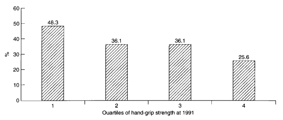 Why Grip Strength Is Important For Seniors